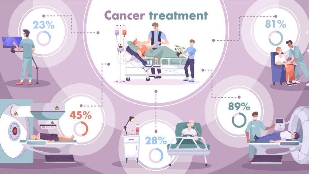 Cancer Treatment in India